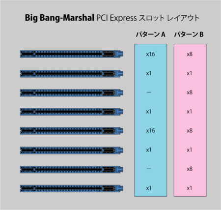 Big_Bang-Marshal_PCIEX.png